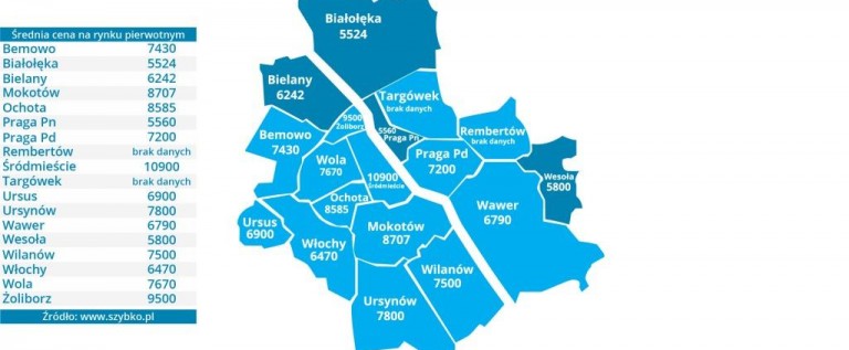 Rynek pierwotny – średnie ceny w warszawskich dzielnicach