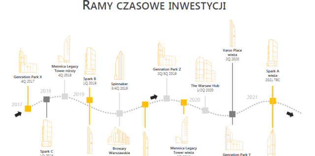 Jak rysuje się skyline Warszawy